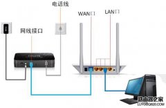 如何设置无线路由器