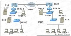 三层交换机如何设置路由连接