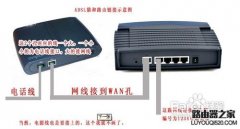有线路由器怎么安装设置