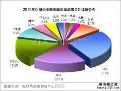 2012-2013年中国企业路由器市场研究报告出炉