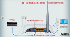 Windows7系统下路由器拔号上网设置教程图解