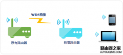无线信号不好，如何进行扩展？（中继、桥接、WDS、PLC）