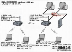 利用WDS无线桥接功能如何实现网络对接的图文教程