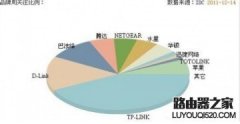 路由器网址是什么,路由器网址打不开怎么办？