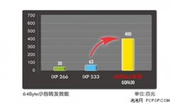 四大功能加持侠诺GQF630千兆路由器