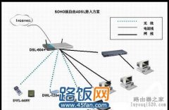 ADSL是什么意思 ADSL宽带如何使用路由器