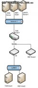 测试：IPv6在边缘路由器上的部署正实现