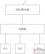 解析你所不知道的路由器与网关