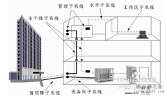 小区宽带路由器怎么设置？小区宽带设置教程