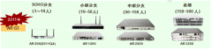 华为AR G3路由器 引领多业务时代