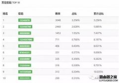 无线路由器怎么防蹭网？TP-Link路由器安全设置方法图解
