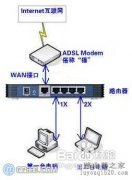 图解路由器连接设置步骤