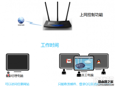 TP-LINK怎么限制用户只能访问特定网站和应用？路由器怎么限制上