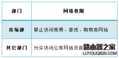 tp-link企业路由器网站过滤设置教程