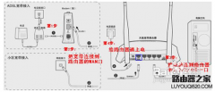 水星(Mercury)无线路由器设置教程图解