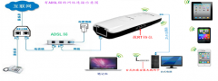 B-link路由器怎么实现手机上网