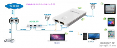 BL-WR1230G路由器拨号设置教程