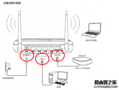 斐讯无线路由器设置教程图解，包括各种常见问题解决办法