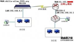 飞星鱼VE1220和华为AR1220-s建立IPSEC VPN配置教程
