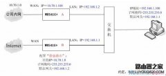 路由器静态路由的设置方法