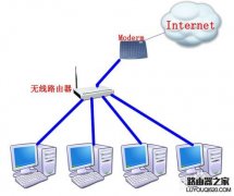 路由器能当交换机用吗？