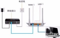 怎么防止别人在路由器上加装路由器