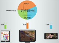 TP-Link TL-WR740N 无线路由器IP带宽控制功能与分配带宽