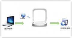 TP-Link TL-WTR9400 V2 无线路由器映射服务器到外网设置方法