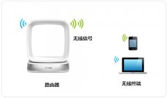 TP-Link TL-WTR9400 V2 无线路由器修改wifi密码（名称）教程