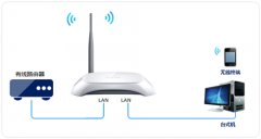 TP-Link TL-WR740N 无线路由器当作无线交换机使用设置方法