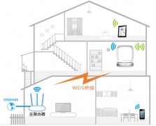 TP-Link TL-WTR9400 V2 无线路由器WDS桥接设置教程