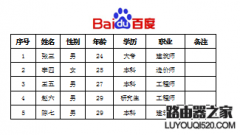 excel如何在表格页眉处插入图片呢?
