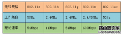 笔记本无法收到路由器发出的5G信号是什么原因