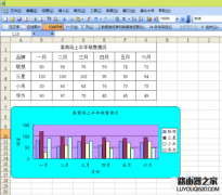 Excel如何制作一个数据图表？