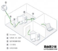 Windows8系统下如何实现共享上网