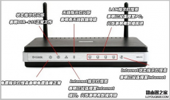 路由器的指示灯一般代表什么意思，各个灯有什么含义