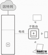 华为子母路由 Q1子路由怎么使用？