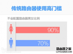 2014年上半年无线路由器及WiFi安全研究报告