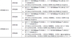 华为AR1200系列路由器怎么样，和H3C路由器进行比较