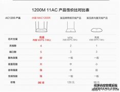 水星MAC1200R和360安全路由，哪个性价比更高？