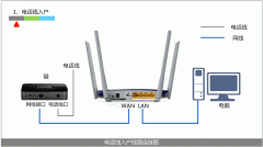 无线路由器设置怎么设置_无线路由器设置教程（史上最全版）