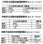 距离无线路由器多远比较好？