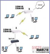 （图文详解）无线路由器的WDS功能如何配置？