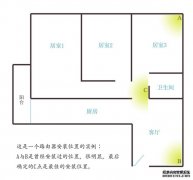 无线路由器放在什么位置好？哪个地方更安全？